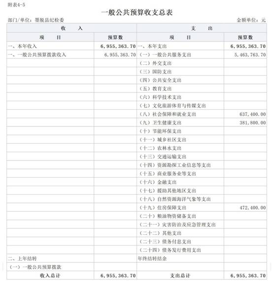 2024年县纪委监委部门预算公开报表_5一般公共预算收支总表