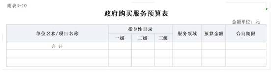 2024年县纪委监委部门预算公开报表_10政府购买服务预算表